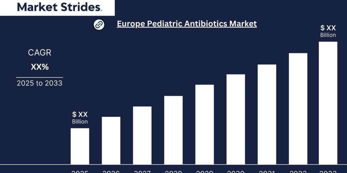 Europe Pediatric Antibiotics Market Forecast 2025-2033: Growth Trends and Regional Insights