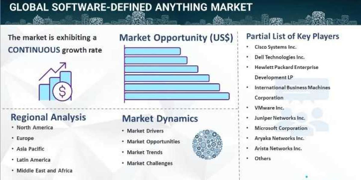 Software-Defined Anything Market 2025-2033: Industry Growth, Share, Size, Key Players Analysis & Forecast