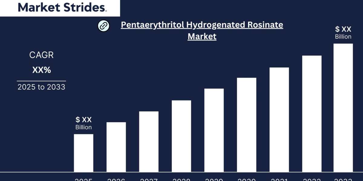 Pentaerythritol Hydrogenated Rosinate Market Forecast 2025-2033: Technology and Demand