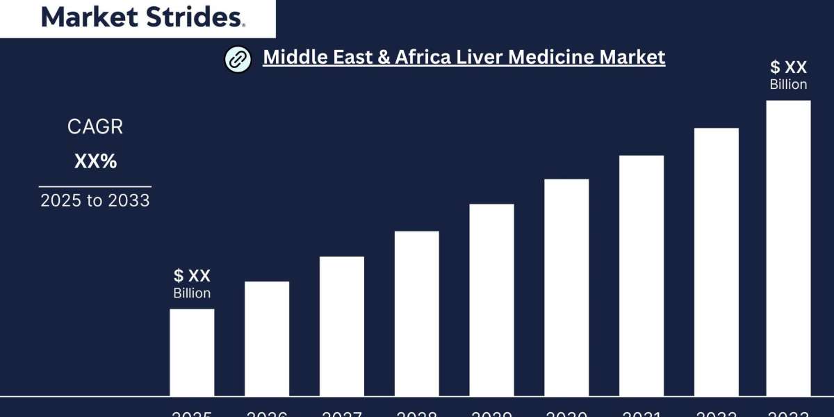 Middle East And Africa Liver Medicine Market Forecast 2025-2033: Growth Trends and Regional Insights