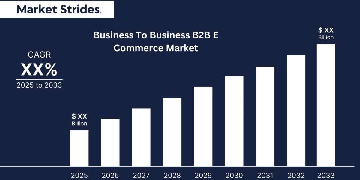 Business To Business B2B E Commerce Market Trends 2025-2033: Forecast and Growth Prospects