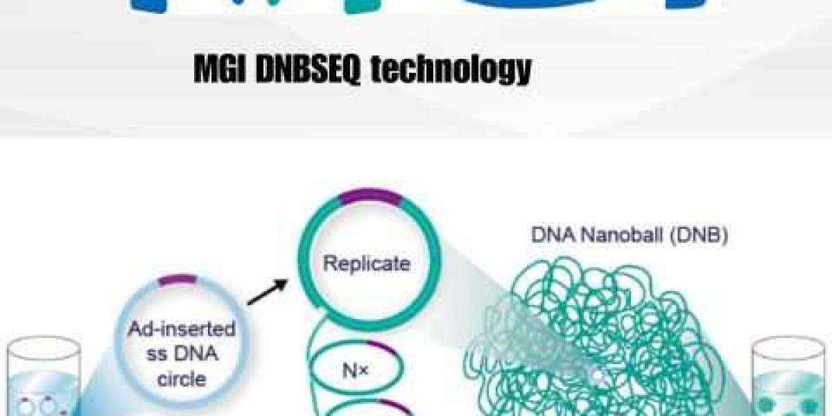 Revolutionize Genomics with MGI DNBSEQ Technology