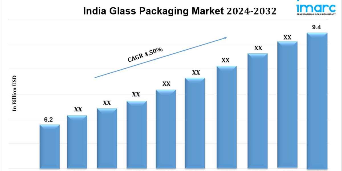 India Glass Packaging Market 2024-2032: Industry Growth, Share, Size, Key Players Analysis and Forecast