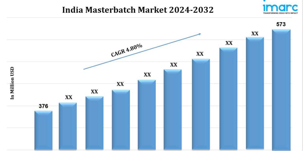 India Masterbatch Market Size, Share, Demand, Forecast 2024-2032