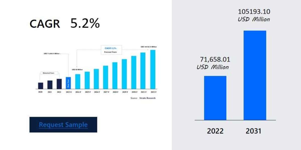 Gastrointestinal Drugs Market Future Growth Insights: Trends and Innovations , Business Insights, Revenue and Forecast f