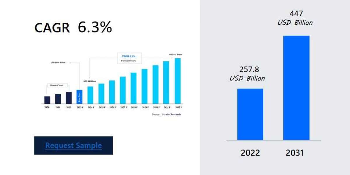 Wellness Supplements Market Emerging Trends: Strategic Growth Opportunities , Business Strategies, Emerging Technologies