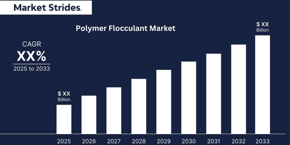 Polymer Flocculant Market Industry: Growth and Forecast 2033 | Market Strides