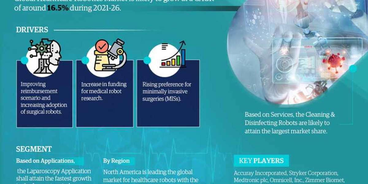 Healthcare Robotics Market Geographical Breakdown: Which Area is Leading the Market?