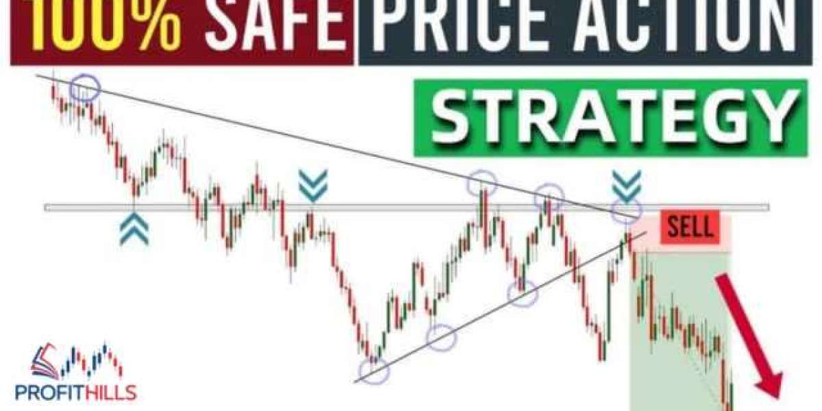 Price Action Trading