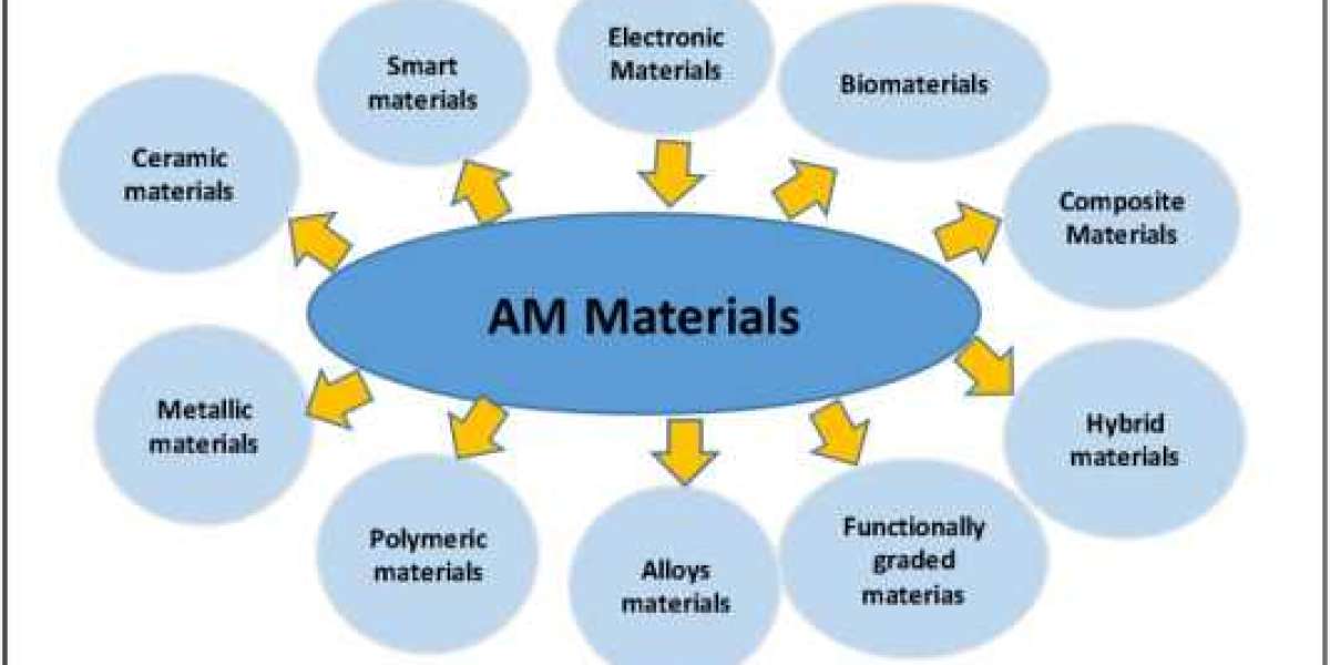 The Role of AI and Automation in Additive Manufacturing