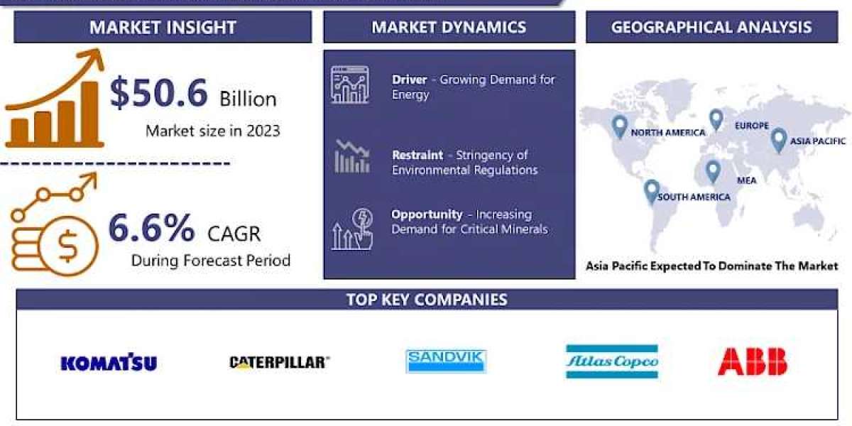 Surface Mining Market is Projected to Reach USD 89.9 Billion by 2032| CAGR of 6.6%