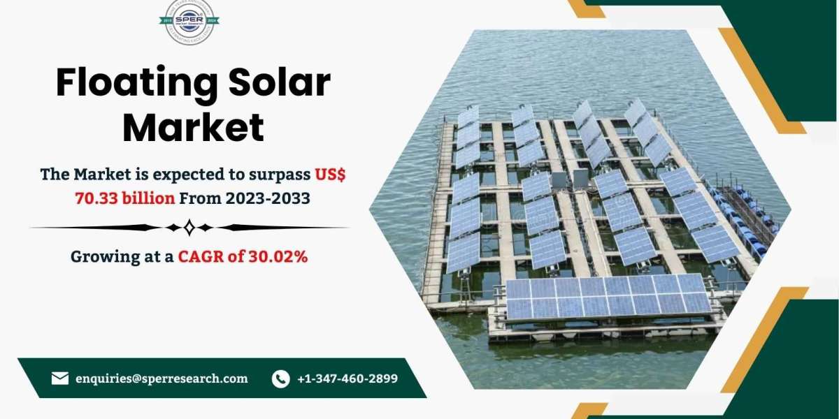 Floating Solar Panel Market Price 2024, Rising Trends, Revenue, Growth Drivers, Demand, CAGR Status, Challenges, Future 