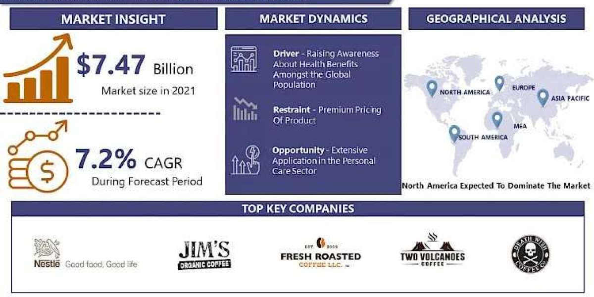 Organic Coffee Market Size, Share, Demand And Forecast 2024-2032| Nestle S.A.(Us),Java Coffee Roasters Inc. (Poland), Tw