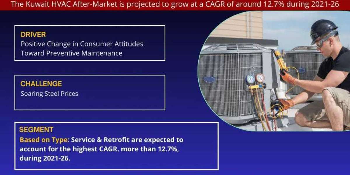 Kuwait HVAC After-Market  Share, Growth and Report 2026