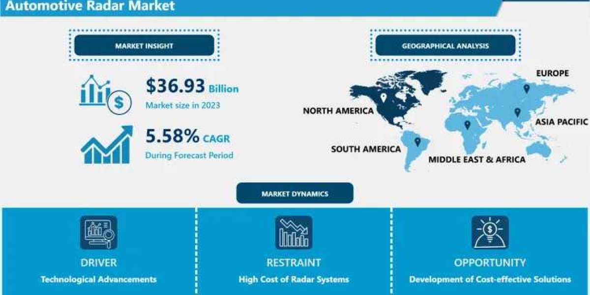 Automotive Radar Market Growth: Projected to Reach $57.02 Billion by 2032