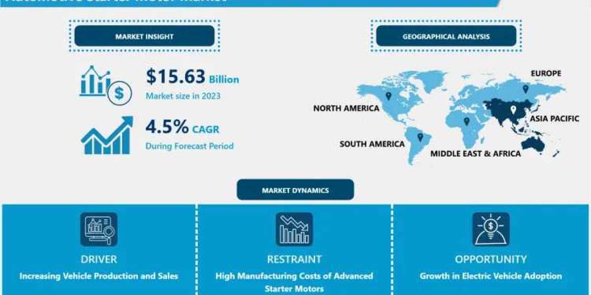 Automotive Starter Motor Market Outlook 2024-2032: Trends and Opportunities Ahead