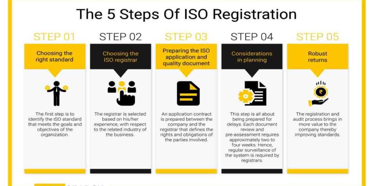 How to Obtain ISO 9001 Certification and Boost Your Business