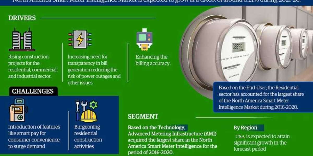 North America Smart Meter Intelligence Market 2021-2026, Size, Share, Growth, Report and Forecast