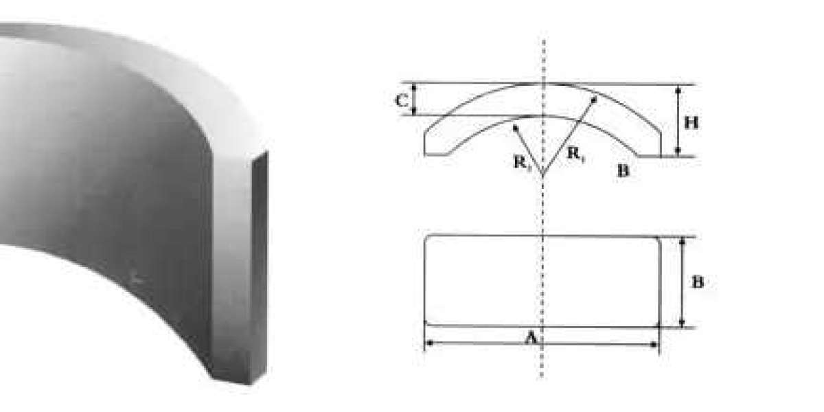 Innovative Magnetic Solutions: Exploring Neodymium Curved Magnets