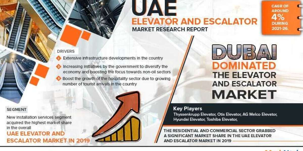 In-Depth UAE Elevator and Escalator Market Analysis: Growth Trends, Size, and Demand from 2021 to 2026