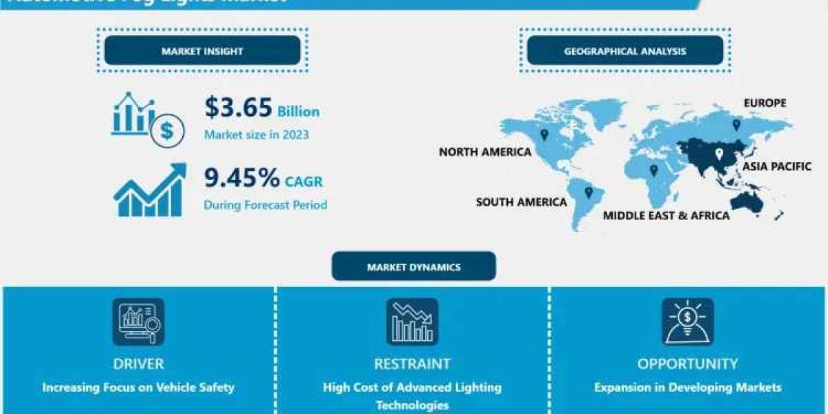 Automotive Fog Lights Market: Projected to Reach USD 8.23 Billion by 2032 – A Comprehensive Forecast