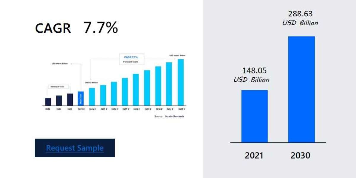 Oncology Cancer Drugs Market Landscape: Size, Share, and Emerging Trends , Business Strategies, Emerging Technologies an