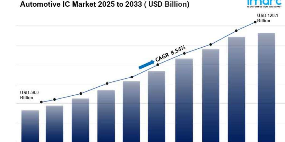 Automotive IC Market Size, Share and Trends 2033