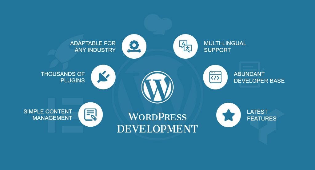 Transform Your Website with Unziplogic: Noida's Most Reliable WordPress Development Experts