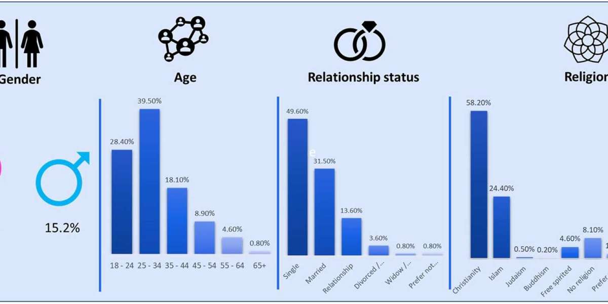 Promoting Wellbeing and Resilience Among Health and Social Care Students