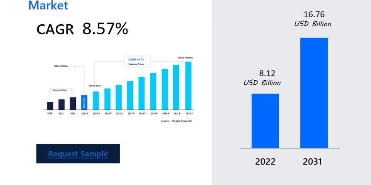 Ulcerative Colitis Therapeutics Market Strategic Growth: Future Opportunities , Dynamic Innovation in Technology, Region