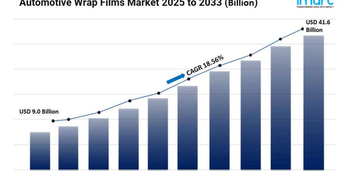 Automotive Wrap Films Market Size, Share, Growth, Opportunity and Forecast 2025-2033