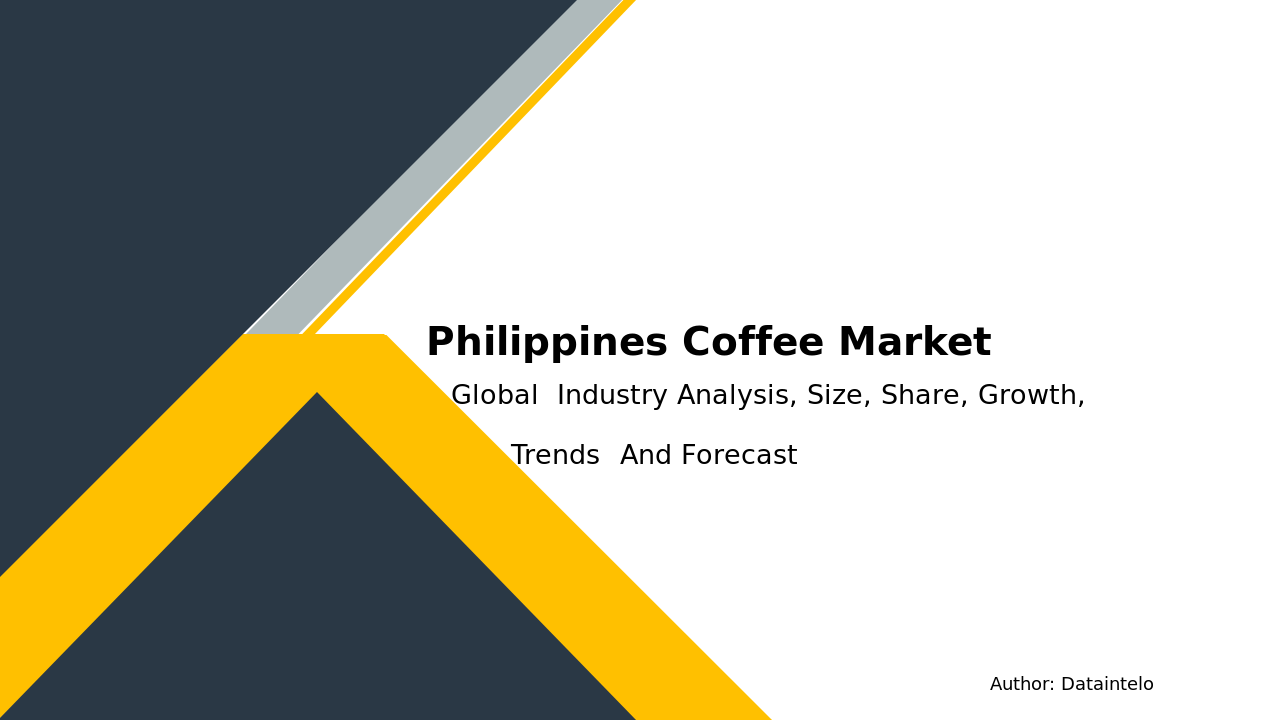 Philippines Coffee Market Research Report 2032