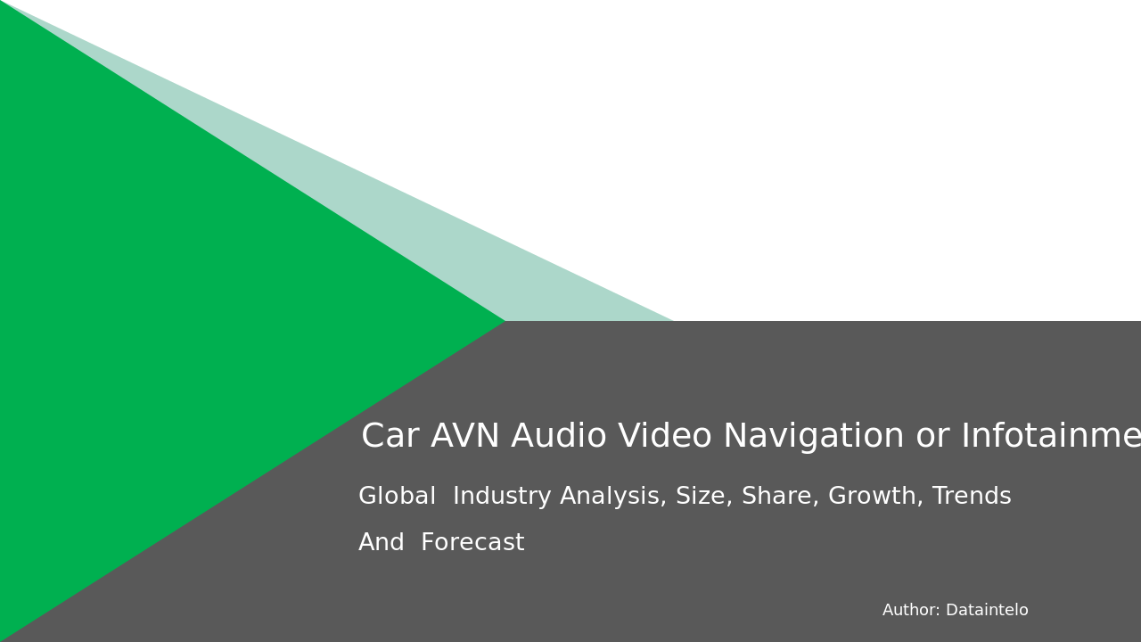 Car AVN (Audio, Video, Navigation) or Infotainment System or In-Car Entertainment Market Research Report 2024-2032