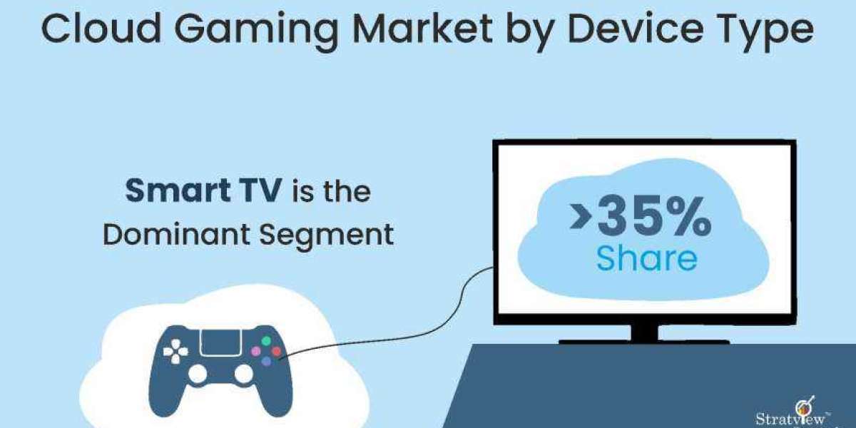 Cloud Gaming Market Growth: Key Trends Shaping the Future of Gaming