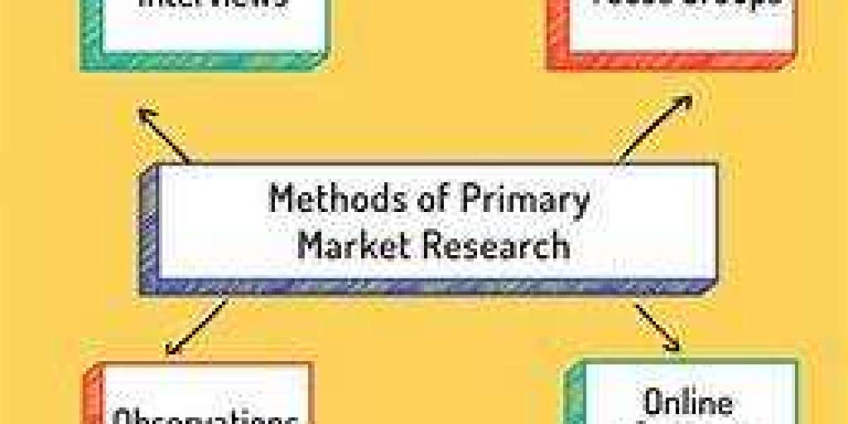 Global Pallet Corner Boards Market Size, Share, Key Players, Trends, Sales, Supply, Demand, Analysis and Forecast 2032