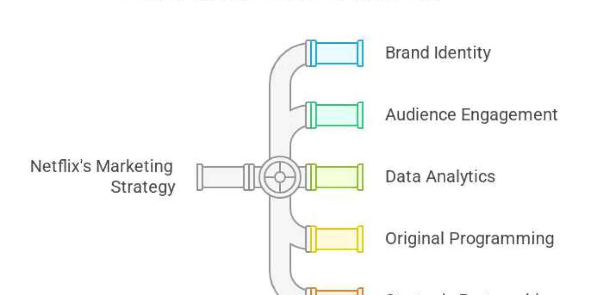 Want to Market Like Netflix? It's Easier Than You Think!