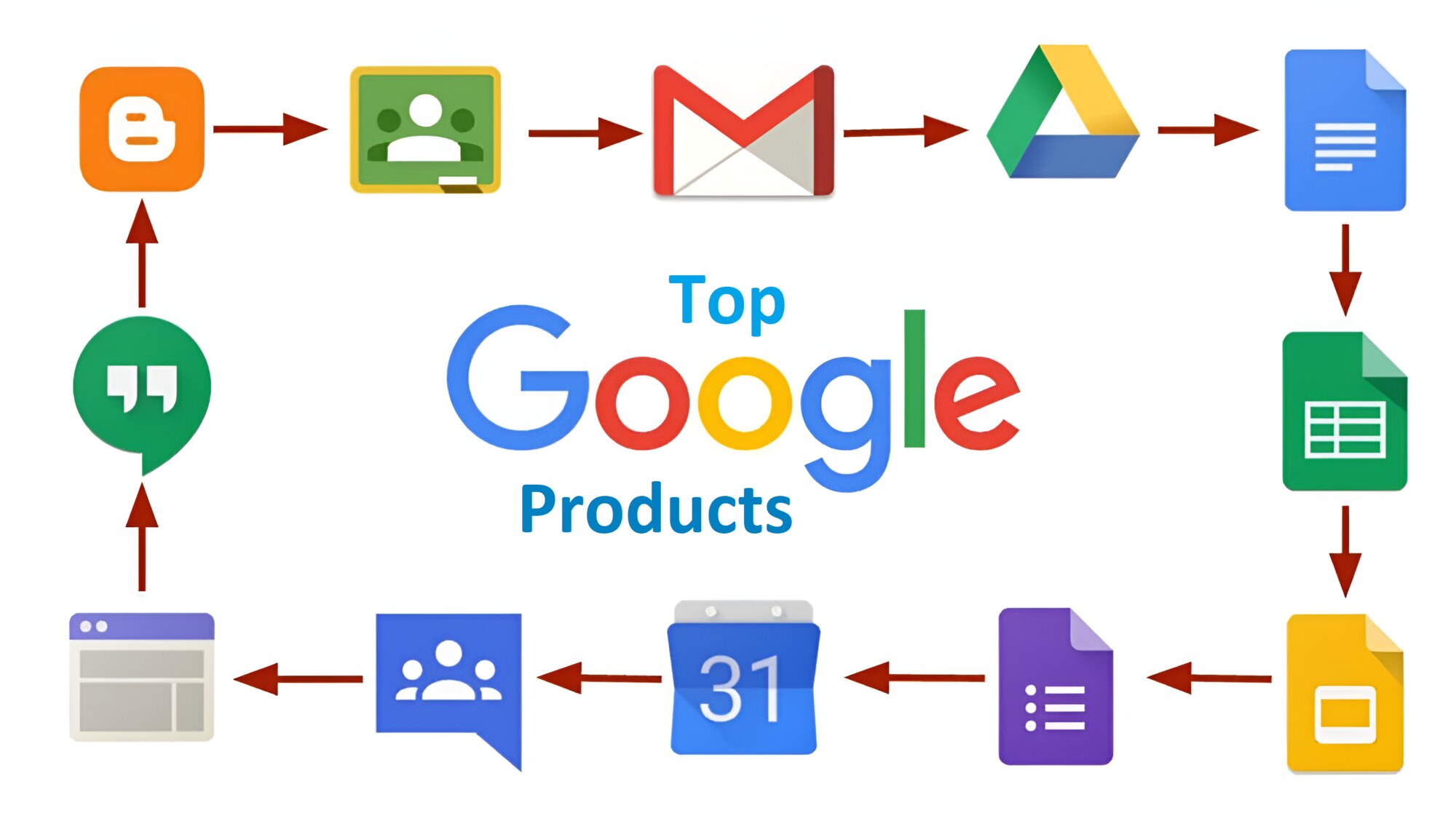 Top 10 Google Products to Manage Your Business Online Effectively - 4 SEO Help