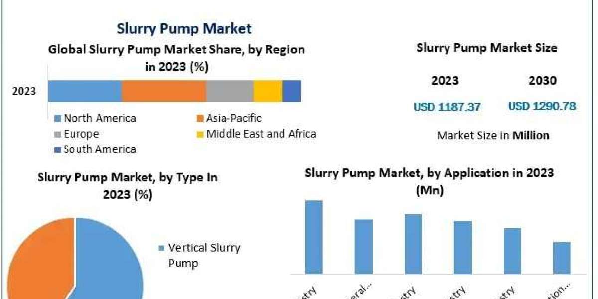 Slurry Pump Market Emerging Opportunities 2030