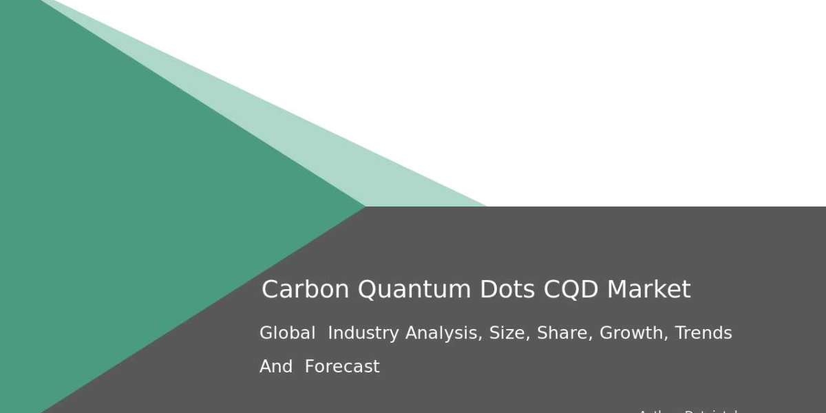 Carbon Quantum Dots (CQD) Market Research Report: Business Strategies & Trends 2032