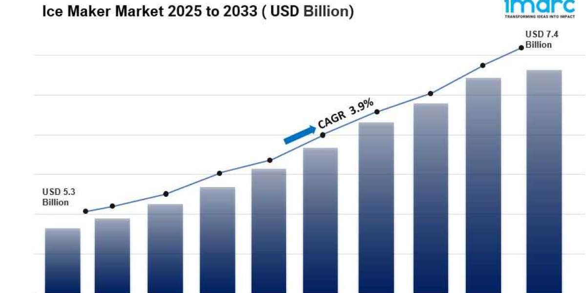 Ice Maker Market Size, Share and Growth Report 2025-2033