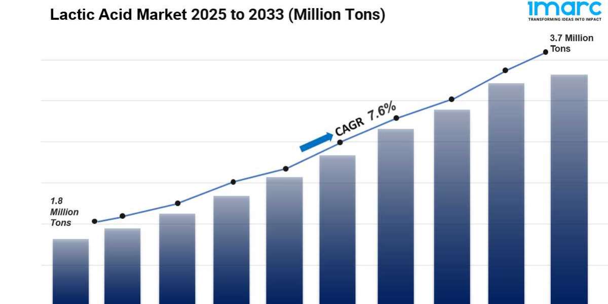 Lactic Acid Market Size, Share and Forecast Report 2025-2033