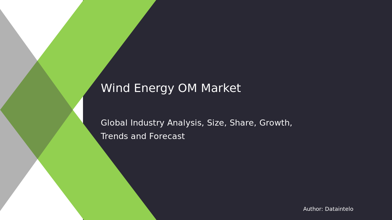 Wind Energy O&M Market Size, Share Research Report | 2032