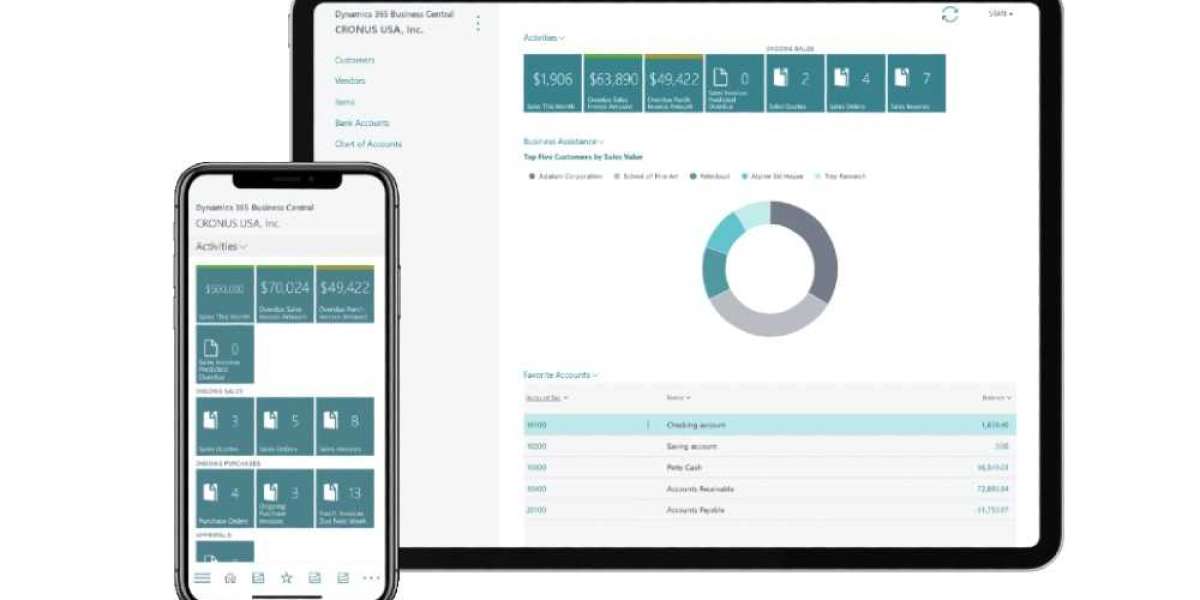 End-to-End Microsoft Dynamics Business Central Implementation – Tectura India