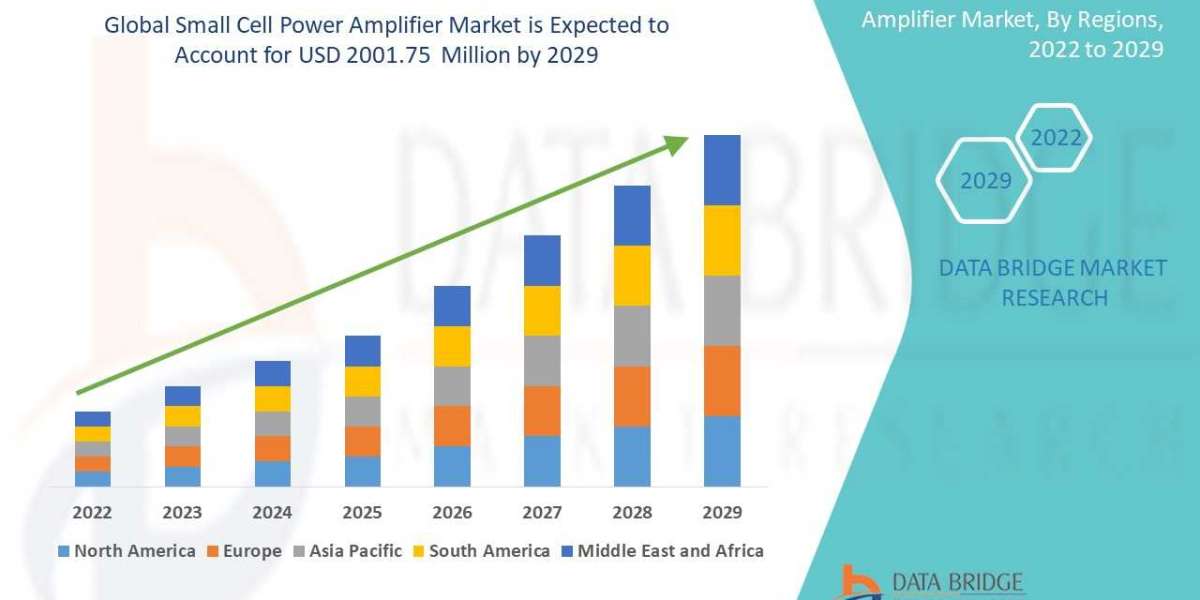 Small Cell Power Amplifier Market: Key Drivers and Future Outlook 2025 –2032